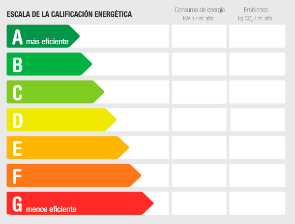 calificación energetica