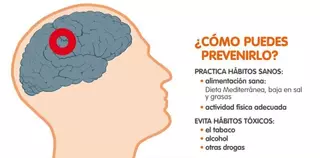 Campaña para concienciar a la población de los factores que aumentan el riesgo de ictus