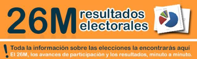 Elecciones Municipales Villanueva 2019: Avances de participación