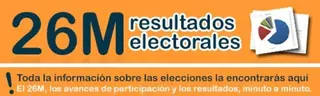 Elecciones Municipales Villanueva 2019: Avances de participación